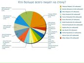 Данік Бутитер фотография #15 (источник - https://vk.com/id11761678)