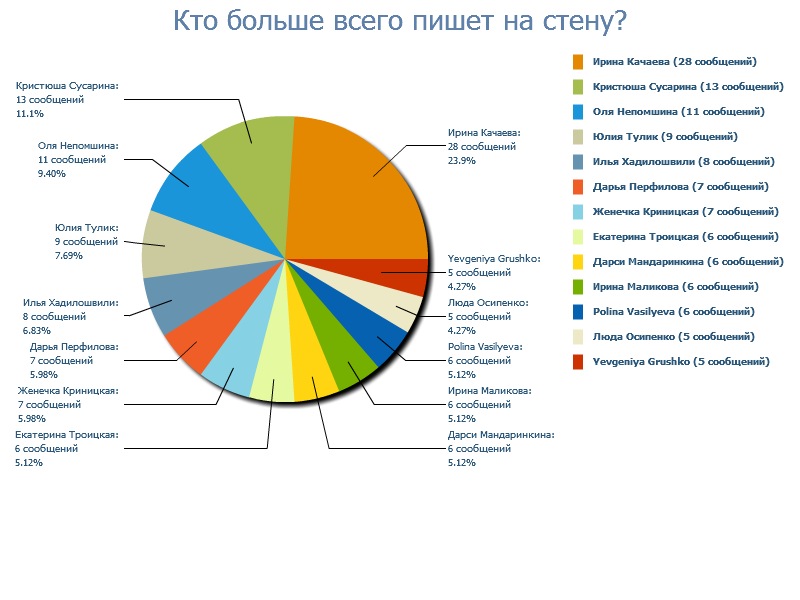 Илья Григорян фотография #20