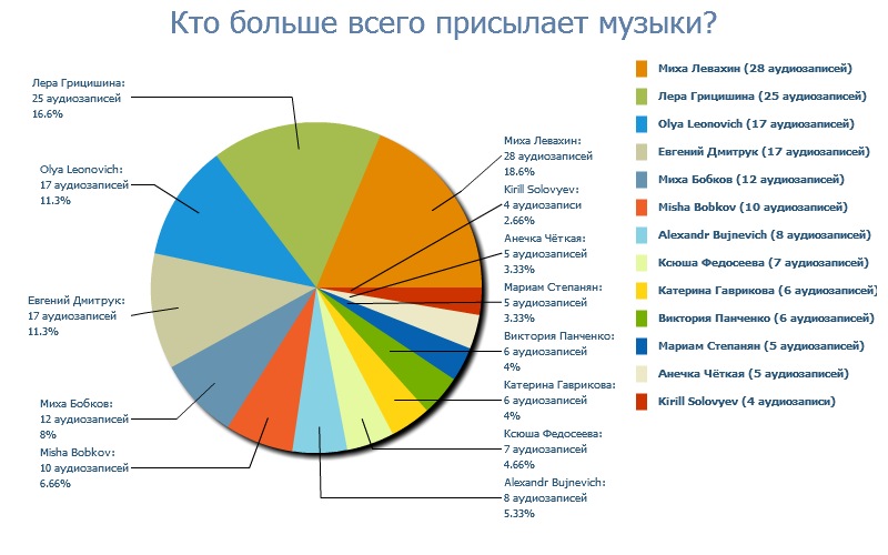 Богдан Дмитрук фотография #36